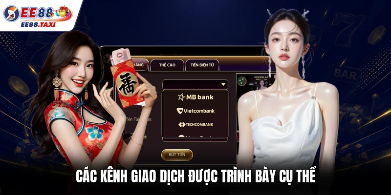 Các kênh giao dịch được trình bày cụ thể